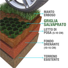 GRIGLIA SALVAPRATO CM 58X58 H 4 (1 MQ = 3PZ)